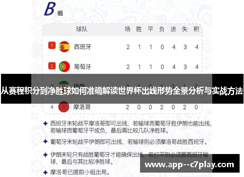 从赛程积分到净胜球如何准确解读世界杯出线形势全景分析与实战方法