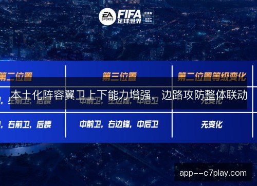 本土化阵容翼卫上下能力增强，边路攻防整体联动